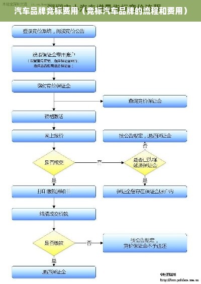 汽车品牌竞标费用（竞标汽车品牌的流程和费用）