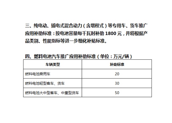 汽车品牌竞标费用（竞标汽车品牌的流程和费用）