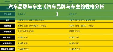 汽车品牌与车主（汽车品牌与车主的性格分析）