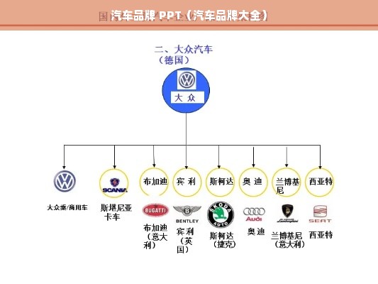 汽车品牌 PPT（汽车品牌大全）