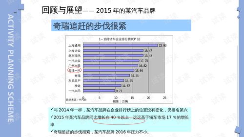 汽车品牌年度推广方案（年度推广营销活动策划书）