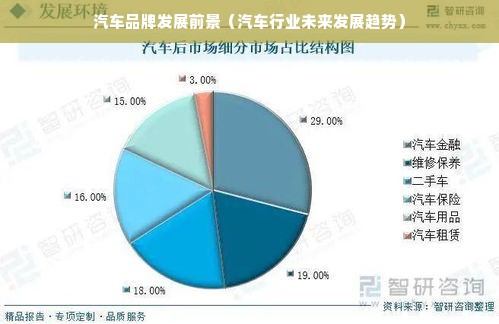 汽车品牌发展前景（汽车行业未来发展趋势）