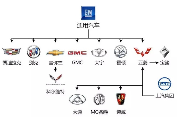 汽车品牌关系（汽车品牌间的联系与合作）