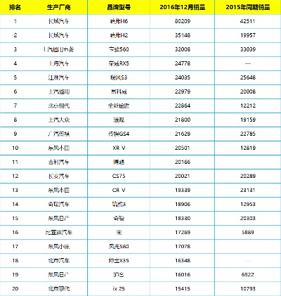 汽车品牌排行榜2016（2016汽车品牌销量排行榜）