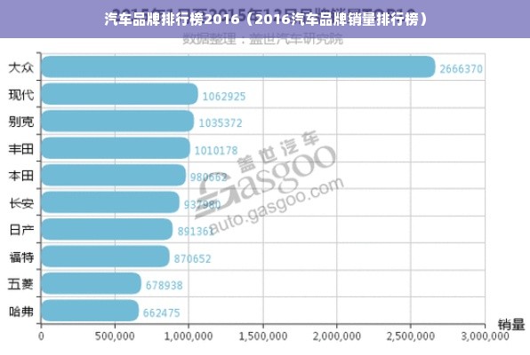 汽车品牌排行榜2016（2016汽车品牌销量排行榜）