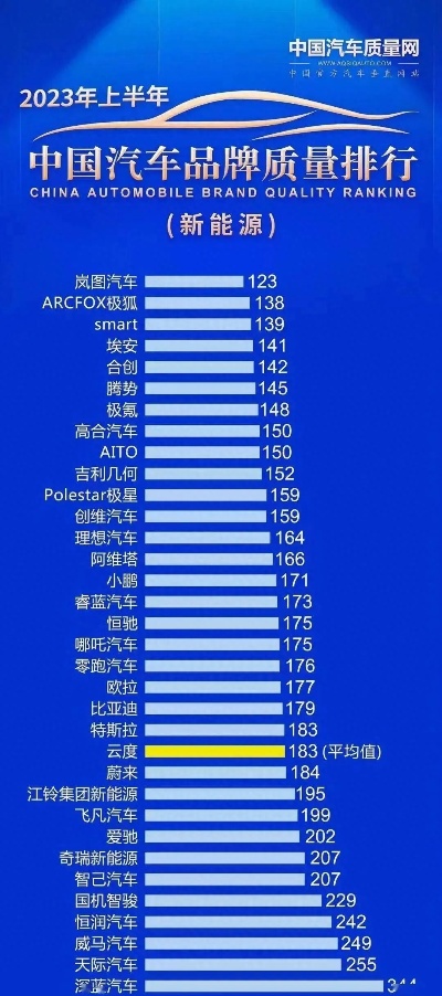 中国有什么汽车品牌好（简述中国汽车品牌排行榜）