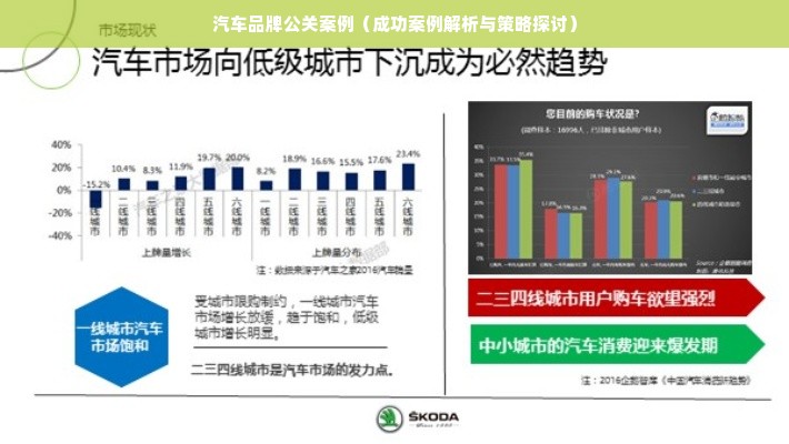 汽车品牌公关案例（成功案例解析与策略探讨）