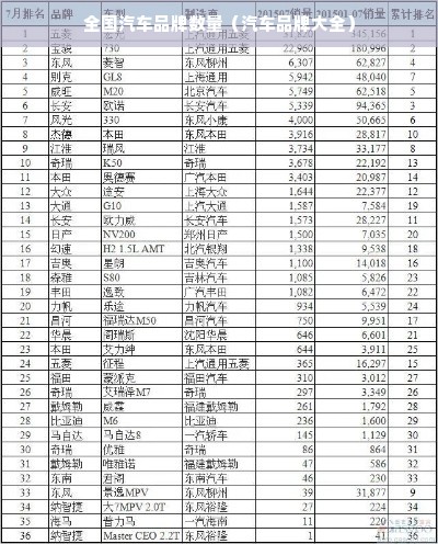 全国汽车品牌数量（汽车品牌大全）