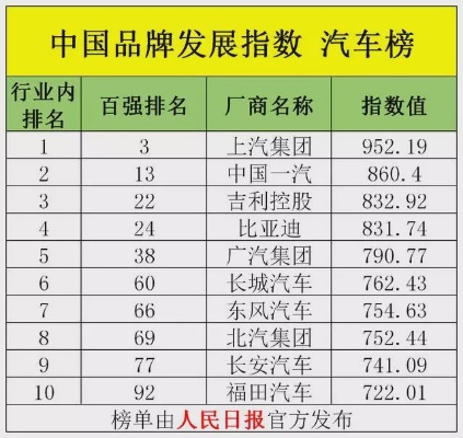 全国汽车品牌数量（汽车品牌大全）