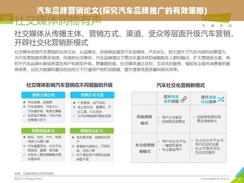 汽车品牌营销论文(探究汽车品牌推广的有效策略)