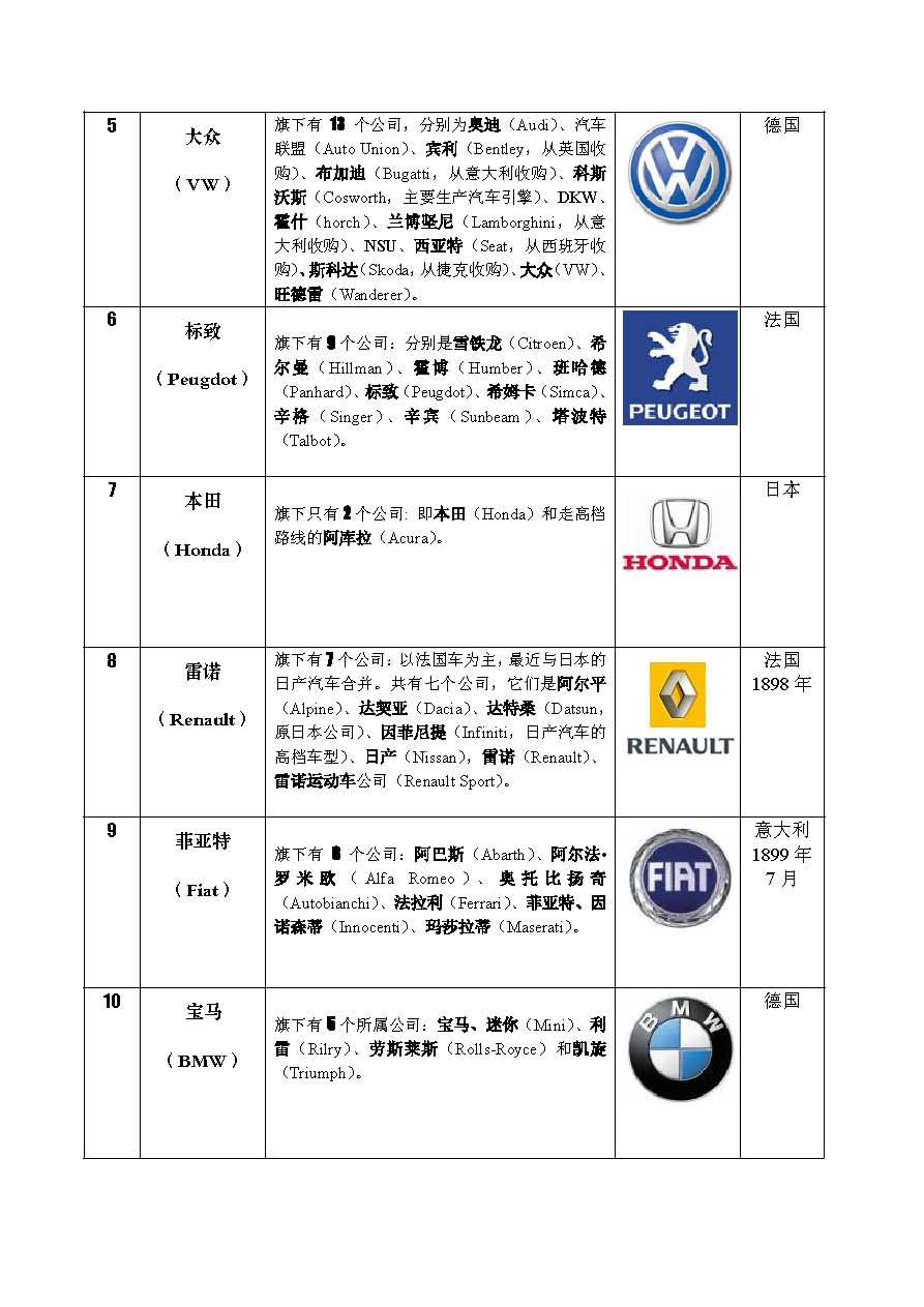 汽车品牌大全（全球汽车品牌一览）