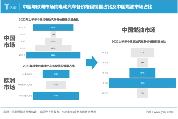 新能源汽车品牌定位（新能源汽车品牌定位策略）