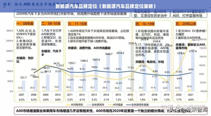 新能源汽车品牌定位（新能源汽车品牌定位策略）