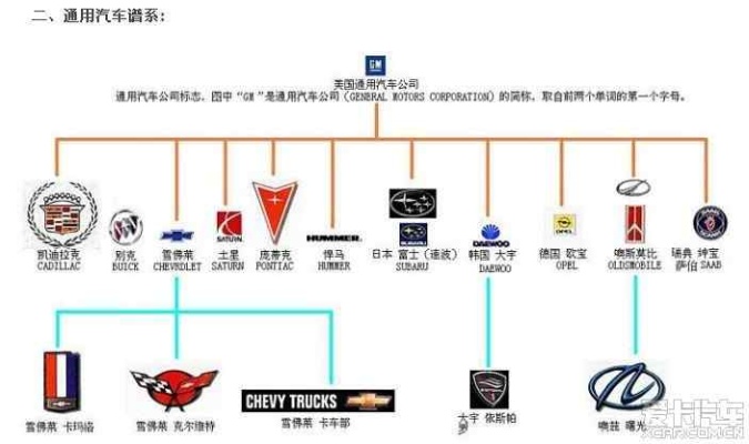 汽车品牌lep（lep汽车品牌介绍）