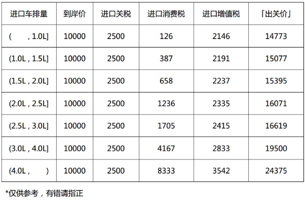 汽车品牌税（各品牌汽车税费一览）