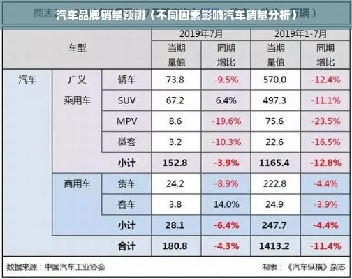 汽车品牌销量预测（不同因素影响汽车销量分析）