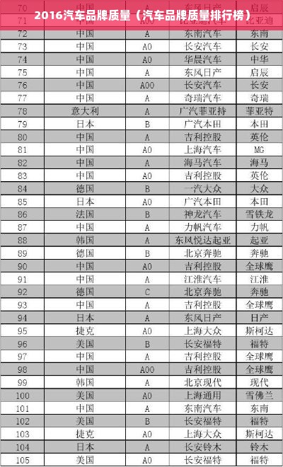 2016汽车品牌质量（汽车品牌质量排行榜）