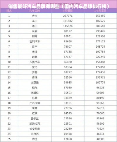 销售最好汽车品牌有哪些（国内汽车品牌排行榜）