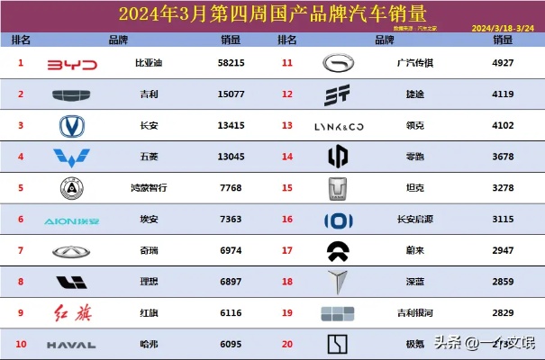 国产吉利汽车品牌排行（最新吉利汽车品牌排名）