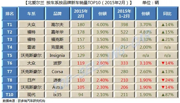 爱尔兰汽车品牌销量（详解爱尔兰汽车市场）