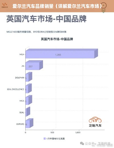 爱尔兰汽车品牌销量（详解爱尔兰汽车市场）