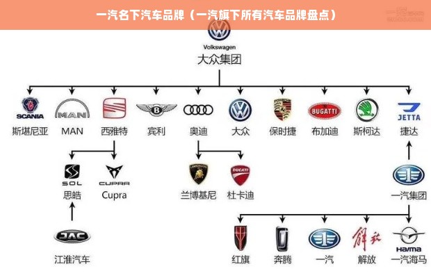 一汽名下汽车品牌（一汽旗下所有汽车品牌盘点）