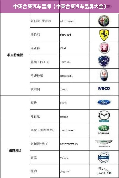 中英合资汽车品牌（中英合资汽车品牌大全）