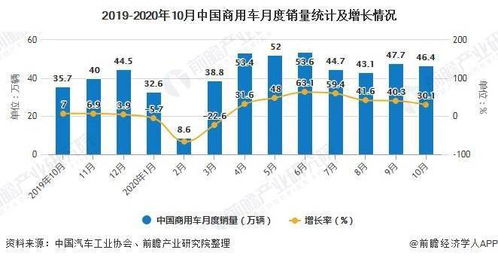 中国汽车品牌市场份额（中国汽车品牌发展现状及趋势分析）