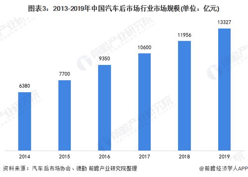 中国汽车品牌市场份额（中国汽车品牌发展现状及趋势分析）