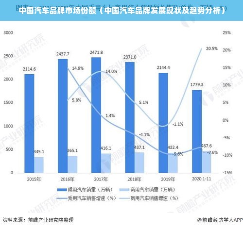 中国汽车品牌市场份额（中国汽车品牌发展现状及趋势分析）