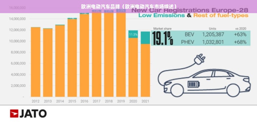 欧洲电动汽车品牌（欧洲电动汽车市场综述）