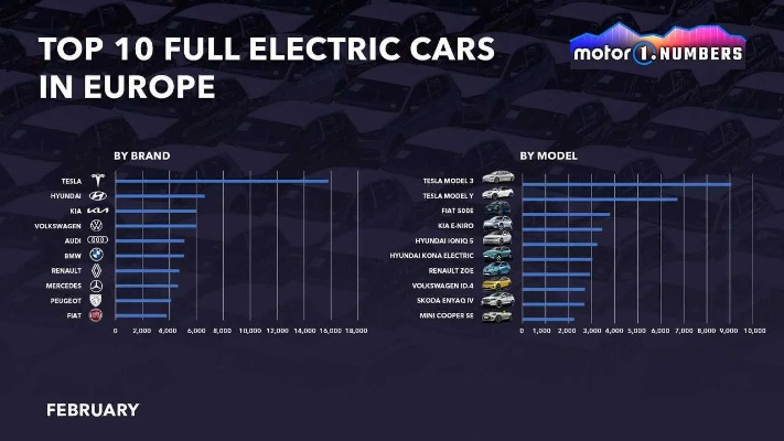 欧洲电动汽车品牌（欧洲电动汽车市场综述）