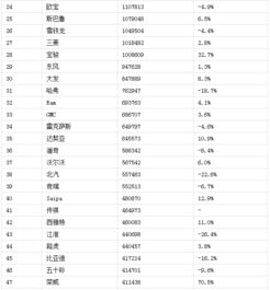 世界销量汽车品牌（全球汽车销量排行榜）