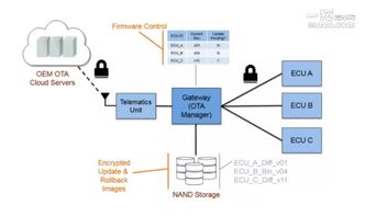汽车品牌OTA（汽车OTA升级详解）