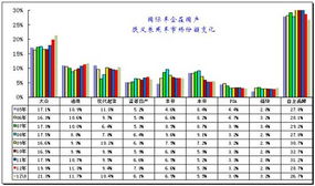 国内汽车品牌销量（2023 年中国汽车市场分析报告）