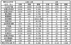 国内汽车品牌销量（2023 年中国汽车市场分析报告）