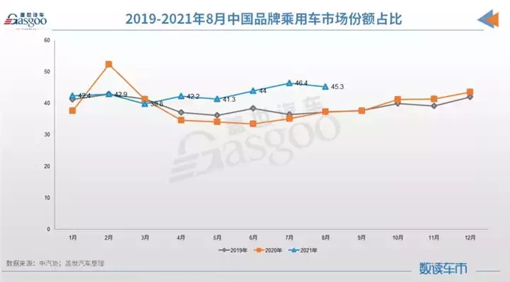 汽车品牌报告（剖析汽车品牌的竞争格局）