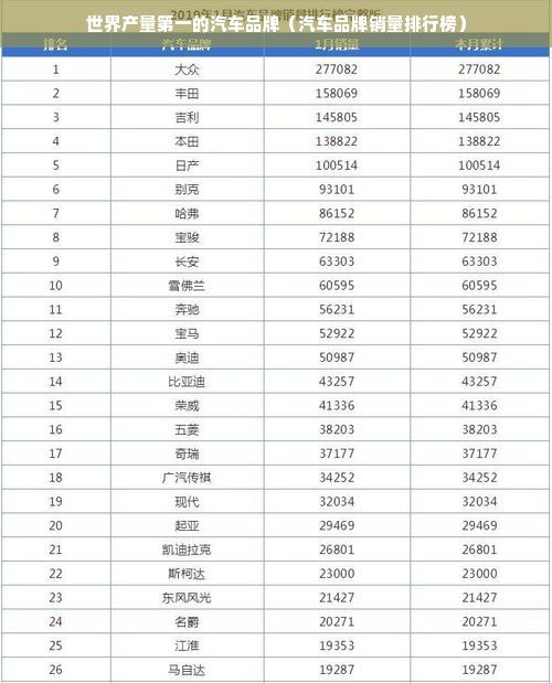 世界产量第一的汽车品牌（汽车品牌销量排行榜）