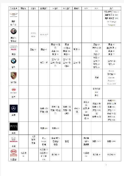 汽车品牌车型数据库（汽车品牌车型大全）