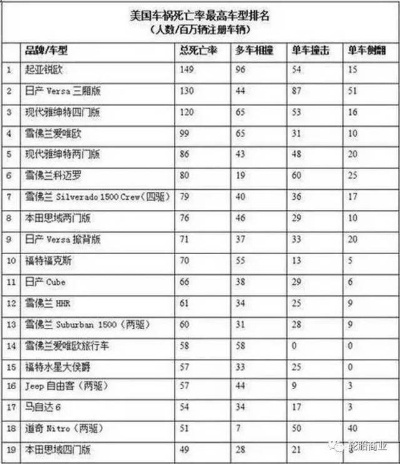 汽车品牌死亡率（汽车品牌死亡率排行榜）