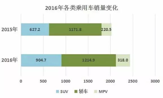 汽车品牌死亡率（汽车品牌死亡率排行榜）