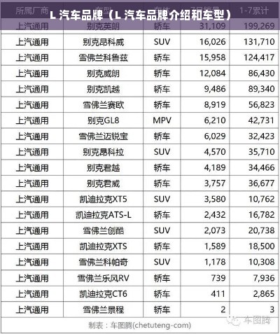 L 汽车品牌（L 汽车品牌介绍和车型）