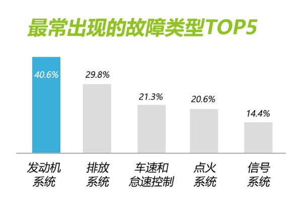 故障低的汽车品牌（精选质量可靠的汽车品牌）