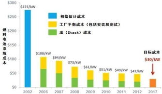 国内燃料电池汽车品牌（盘点国内燃料电池汽车发展）