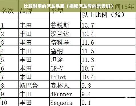 比较耐用的汽车品牌（揭秘汽车界的常青树）