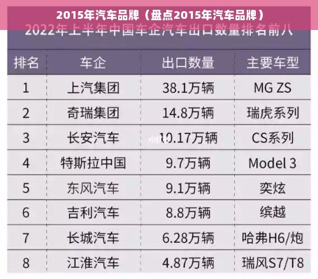 2015年汽车品牌（盘点2015年汽车品牌）