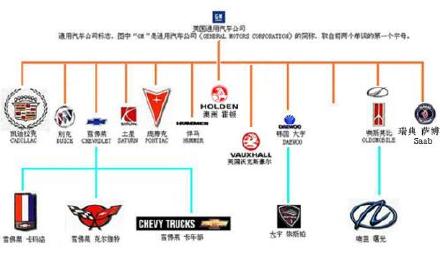 汽车品牌联系方式（国内外知名汽车品牌联系方式大全）