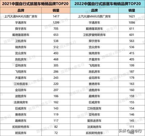 销售最好汽车品牌（2023年汽车销售排行榜）