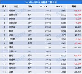 4月汽车品牌销量（4月汽车销量排行榜）