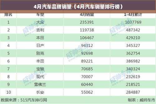 4月汽车品牌销量（4月汽车销量排行榜）